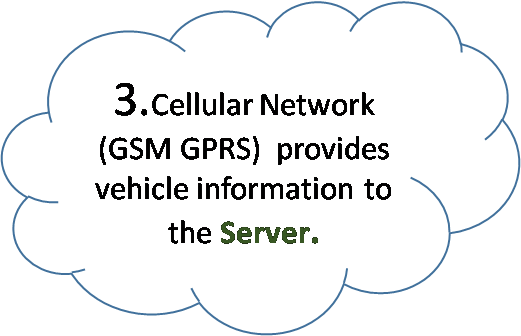 gprs to server
