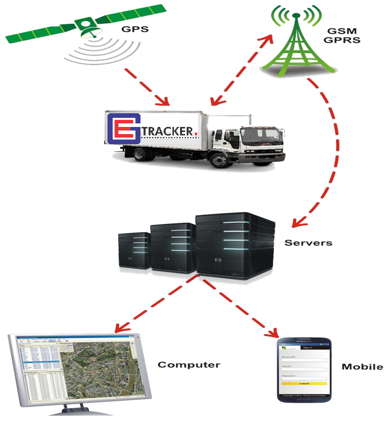 Maharashtra GPS Vehicle Tracking System | EG Tracker GPS Vehicle ...